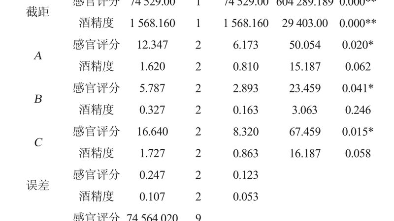 在选择四川输送线设备厂家时，可参考以下几方面：